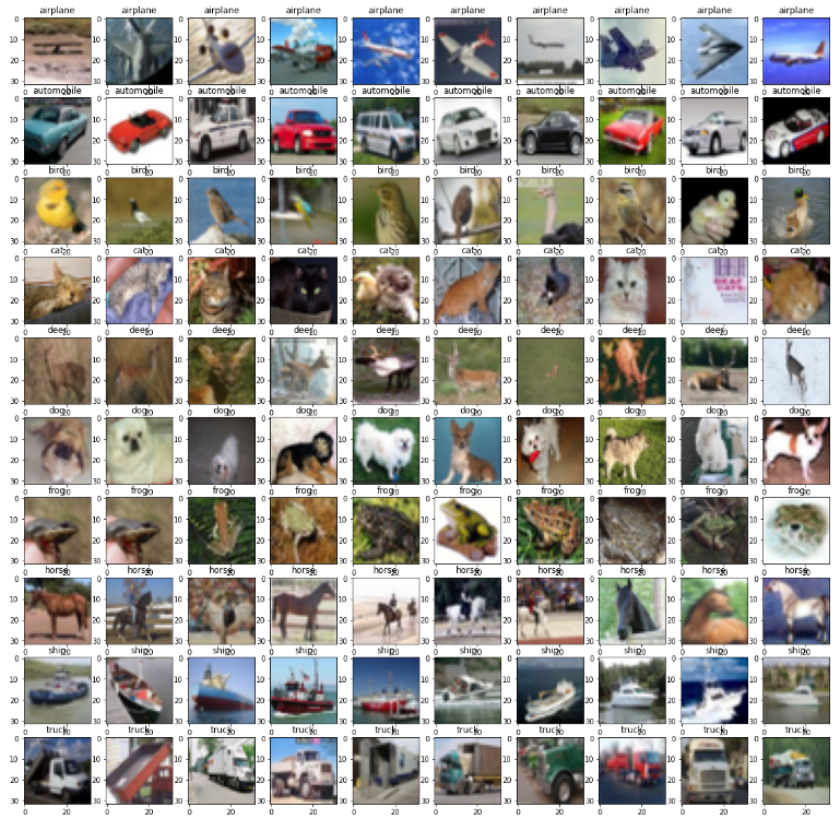 CNN Optimization with CIFAR-100